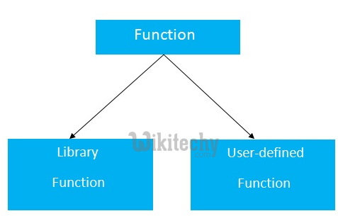  cpp functions